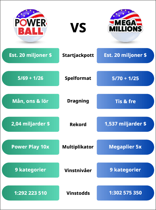 Powerball vs Mega Millions
